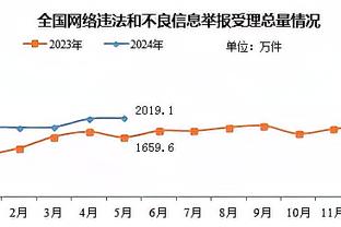 MVP加盟361度！约基奇今日比赛上脚Big3 Future